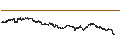 Intraday-grafiek van UNLIMITED TURBO BEAR - PLATINUM