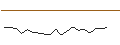 Intraday Chart für LEVERAGE LONG - BANCO SANTANDER
