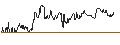 Intraday Chart für MIT Holdings Co., Ltd.
