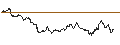 Gráfico intradía de TURBO UNLIMITED SHORT- OPTIONSSCHEIN OHNE STOPP-LOSS-LEVEL - EUR/USD
