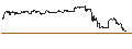 Intraday Chart für OPEN END TURBO CALL-OPTIONSSCHEIN MIT SL - HAPAGLLOY