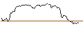 Intraday Chart für OPEN END TURBO BULL OPTIONSSCHEIN - PERNOD RICARD