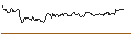 Intraday Chart für OPEN END-TURBO-OPTIONSSCHEIN - HAPAGLLOY