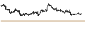Intraday Chart für Berkshire Hathaway Inc.