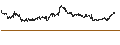 Intraday Chart für Berkshire Hathaway Inc.