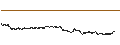 Intraday-grafiek van BEST UNLIMITED TURBO LONG CERTIFICATE - STELLANTIS