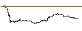 Intraday Chart für UNLIMITED TURBO BULL - STELLANTIS