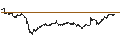 Intraday-grafiek van BEST UNLIMITED TURBO LONG CERTIFICATE - AXA S.A.