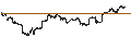 Intraday Chart für Purpose Bitcoin ETF - CAD Unhedged