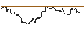 Gráfico intradía de Purpose Bitcoin ETF - USD Unhedged