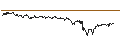 Gráfico intradía de TURBO UNLIMITED SHORT- OPTIONSSCHEIN OHNE STOPP-LOSS-LEVEL - MORPHOSYS