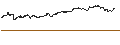Intraday Chart für UNLIMITED TURBO BULL - APPLE
