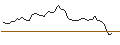 Gráfico intradía de OPEN END TURBO SHORT - CANADIAN SOLAR