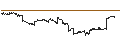 Intraday Chart für Bitcoin ETF - CAD