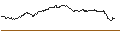 Intraday Chart für OPEN END TURBO PUT-OPTIONSSCHEIN MIT SL - JD.COM ADR