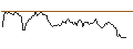 Intraday-grafiek van PUT - SPRINTER OPEN END - AUD/USD