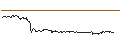 Intraday-grafiek van TURBO UNLIMITED SHORT- OPTIONSSCHEIN OHNE STOPP-LOSS-LEVEL - COVESTRO