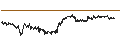Intraday Chart für eGold (EGLD/USD)