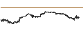 Intraday Chart für Zilliqa (ZIL/USD)