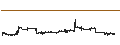 Intraday-grafiek van Kleros (PNK/USD)