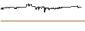 Gráfico intradía de Kleros (PNK/USD)