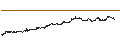 Gráfico intradía de Cardano (ADA/USD)