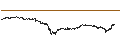Intraday Chart für Cardano (ADA/USD)