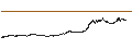 Grafico intraday di Stellar (XLM/USD)