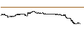 Intraday Chart für Bitkan (KAN/USD)
