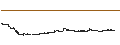 Gráfico intradía de Bitkan (KAN/USD)