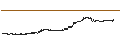 Grafico intraday di Bitkan (KAN/USD)