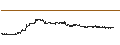 Intraday Chart für Bitkan (KAN/USD)