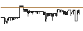 Intraday Chart für LEO Token (LEO/USD)