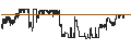 Gráfico intradía de LEO Token (LEO/USD)