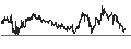 Intraday Chart für Storj (STORJ/USD)