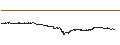 Gráfico intradía de Kusama (KSM/USD)