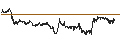 Intraday Chart für Kusama (KSM/USD)