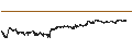 Intraday Chart für Tezos (XTZ/USD)