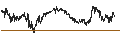 Gráfico intradía de Tezos (XTZ/USD)