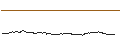 Gráfico intradía de REN (REN/USD)