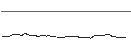 Intraday-grafiek van REN (REN/USD)