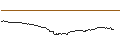 Intraday-grafiek van REN (REN/USD)