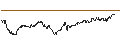 Intraday Chart für Aragon (ANT/USD)