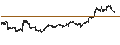 Intraday Chart für Berkshire Hills Bancorp, Inc.