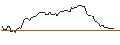 Intraday Chart für OPEN END TURBO BULL OPTIONSSCHEIN - NESTLÉ SA