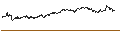Gráfico intradía de BEST UNLIMITED TURBO LONG CERTIFICATE - APPLE
