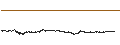 Intraday Chart für Fetch.AI (FET/USD)