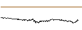 Intraday Chart für Fetch.AI (FET/USD)