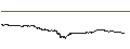 Gráfico intradía de Chainlink (LINK/USD)