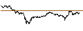 Intraday-grafiek van Chainlink (LINK/USD)